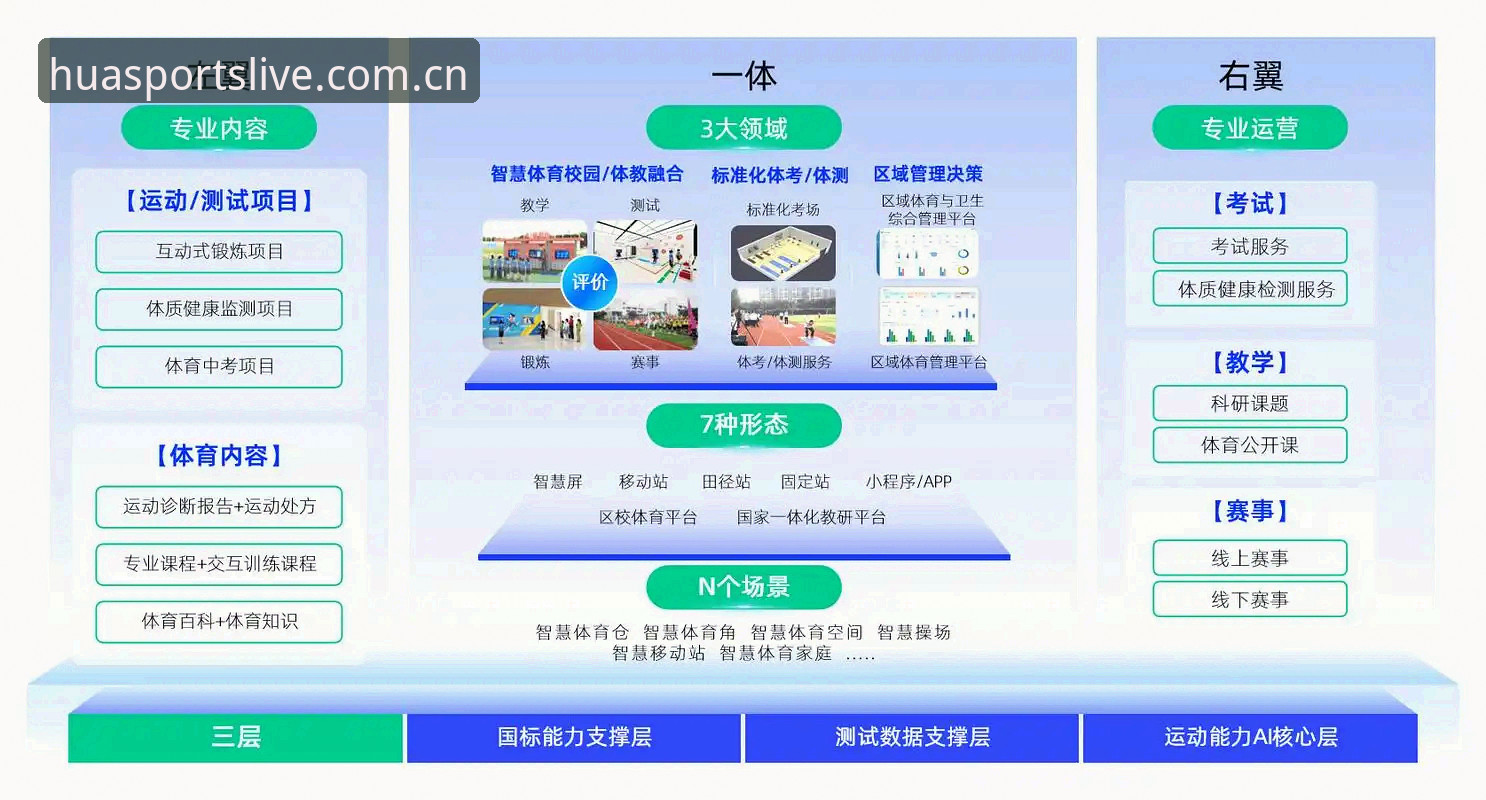 华体育赛事体验2026最新版本上线：技术评测揭秘核心互动区升级亮点