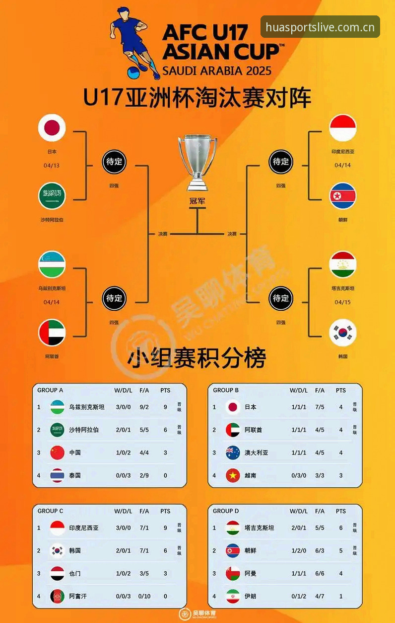 U17世界杯分组结果实用解读——华体育平台带你梳理中国男女足出线形势